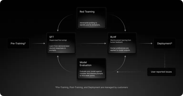 Data Engine abstract visualization